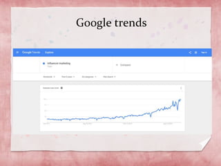 Google trends