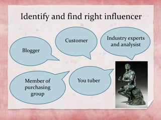 Identify and find right influencer
Blogger
Customer
Member of
purchasing
group
Industry experts
and analysist
You tuber