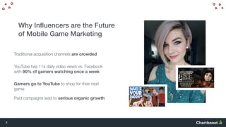 3
Why Inﬂuencers are the Future
of Mobile Game Marketing
YouTube has 11x daily video views vs. Facebook
with 90% of gamers...