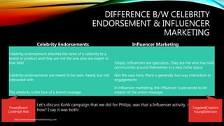 DIFFERENCE B/W CELEBRITY
ENDORSEMENT & INFLUENCER
MARKETING
Celebrity endorsement attaches the fame of a celebrity to a
brand or product and they are not the one who are expert in
that field Simply, Influencers are specialists. They are the who has built
communities around themselves in a very niche space
Celebrity endorsements are meant to be seen, heard, but not
interacted with
Not the case here, there is generally two way interaction or
engagements
The celebrity is the face of a brand message.
In influencer marketing, the influencer is perceived to be
creator of the entire message.
Celebrity Endorsements Influencer Marketing
Let’s discuss Kohli campaign that we did for Philips, was that a Influencer activity, if yes
how? I say it was both!
Power|Reach
Cost|High Risk
Targeted|Creators
Young|Selection
http://www.knowonlineadvertising.com
 
