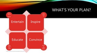 WHAT’S YOUR PLAN?
Entertain Inspire
Educate Convince
Music,
Games
,
Stories
Infog,
Trend,
How
To?PR
Testi,
Revie
ws
Featur
es,
Cases
Demo
http://www.knowonlineadvertising.com
 
