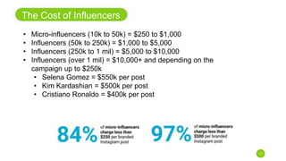 12
The Cost of Influencers
• Micro-influencers (10k to 50k) = $250 to $1,000
• Influencers (50k to 250k) = $1,000 to $5,00...
