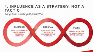 14
4. INFLUENCE AS A STRATEGY, NOT A
TACTIC
Long-Term Thinking #ForTheWin
PULSE
AMPLIFICATION ARM
OF AN EXISTING 360
BRAND...