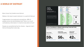 A WORLD OF DISTRUST
More choice has fuelled more distrust.
Media is the least trusted institution in a world of distrust.
Fragmentation has produced contradiction. 80% of
people across the world believe that "there is so much
contradictory information it’s hard to know who to trust".
People are overwhelmed by the choices – big and small –
that are facing them every day.
 