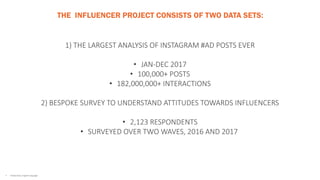 1) THE LARGEST ANALYSIS OF INSTAGRAM #AD POSTS EVER
• JAN-DEC 2017
• 100,000+ POSTS
• 182,000,000+ INTERACTIONS
2) BESPOKE SURVEY TO UNDERSTAND ATTITUDES TOWARDS INFLUENCERS
• 2,123 RESPONDENTS
• SURVEYED OVER TWO WAVES, 2016 AND 2017
THE INFLUENCER PROJECT CONSISTS OF TWO DATA SETS:
• Global data, English language
 