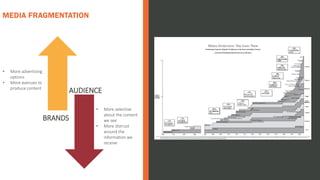 MEDIA FRAGMENTATION
BRANDS
AUDIENCE
• More advertising
options
• More avenues to
produce content
• More selective
about the content
we see
• More distrust
around the
information we
receive
 