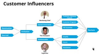#YVRSocial: The Rise of the Influencer [Hootsuite]