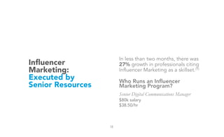 Inﬂuencer
Marketing:
Executed by
Senior Resources
In less than two months, there was
27% growth in professionals citing
In...