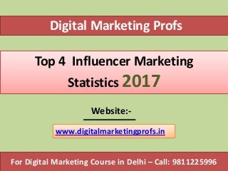 Digital Marketing Profs
Website:-
www.digitalmarketingprofs.in
For Digital Marketing Course in Delhi – Call: 9811225996
Top 4 Influencer Marketing
Statistics 2017
 