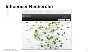 I

Influencer Recherche

Weltverbesserer

14

 