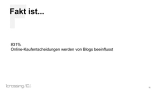 F

Fakt ist...

#31%
Online-Kaufentscheidungen werden von Blogs beeinflusst
Weltverbesserer

16

 