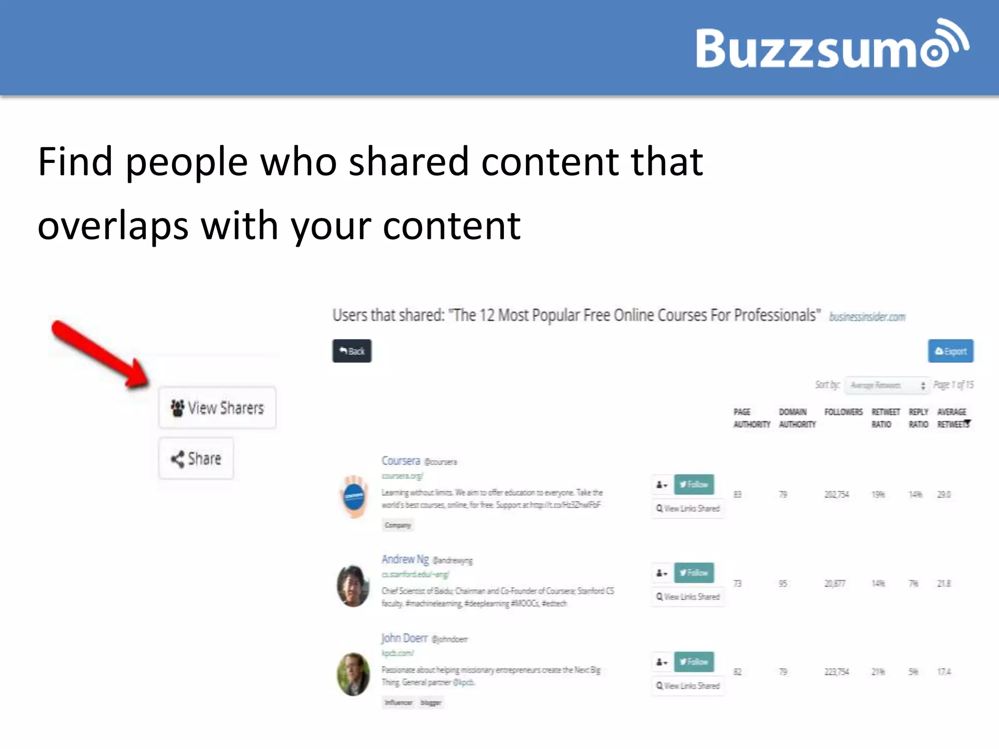 Find people who shared content that
overlaps with your content
 