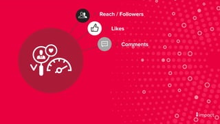 Reach / Followers
Likes
Comments
 