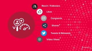 Reach / Followers
Likes
Comments
Video Views
Shares
Tweets & Retweets
 