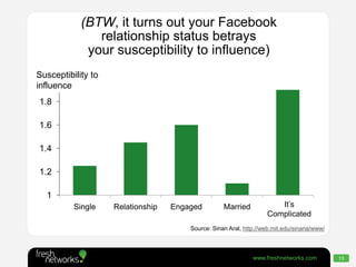 How to identify online influencers Slide 13