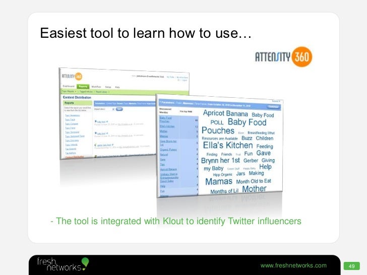 How to identify online influencers