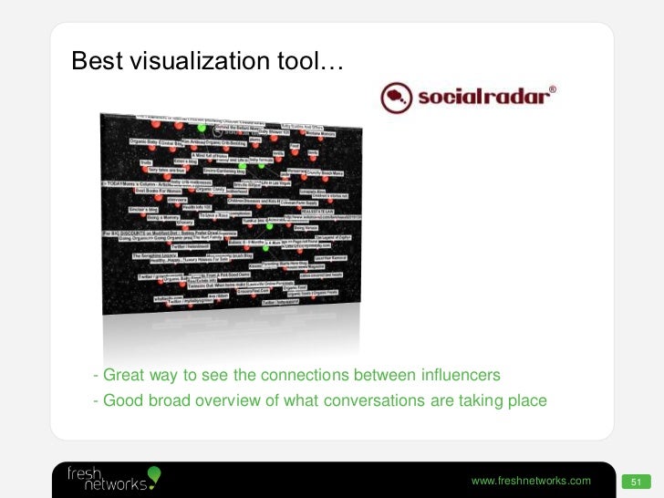 How to identify online influencers