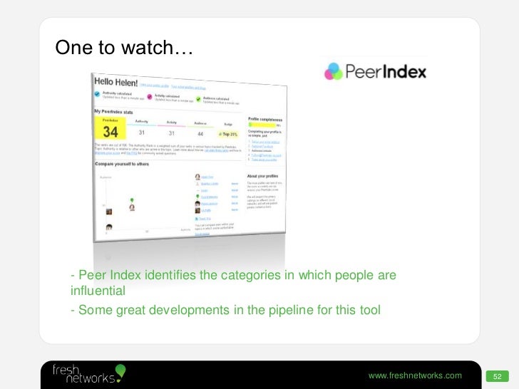 How to identify online influencers