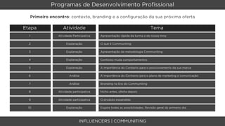 Programas de Desenvolvimento Proﬁssional

  Primeiro encontro: contexto, branding e a conﬁguração da sua próxima oferta

Etapa            Atividade                                                 Tema
  1           Atividade Participativa   Apresentação rápida da turma e do nosso time

  2                Explanação           O que é Communiting

  3                Explanação           Apresentação da metodologia Communiting

  4                Explanação           Contexto muda comportamentos

  5                Explanação           A importância do Contexto para o posicionamento da sua marca

  6                  Análise            A importância do Contexto para o plano de marketing e comunicação

  7                  Análise            Branding na Era do Communiting

  8           Atividade participativa   Nicho antes, oferta depois

  9           Atividade participativa   O produto expandido

 10                Explanação           Esgote todas as possibilidades. Revisão geral do primeiro dia



                            INFLUENCERS | COMMUNITING
 