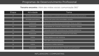 Programas de Desenvolvimento Proﬁssional

        Terceiro encontro: Além das mídias sociais: comunicação 360˚

Etapa           Atividade                                                   Tema
  21         Atividade participativa   Debate sobre o conteúdo apresentado nos primeiros dois encontros

 22          Atividade participativa   Vamos criar juntos uma comunidade: conceito

 23               Explanação           Não limite o formato da sua comunicação. Pense no objetivo

 24               Explanação           Propriedades do conteúdo: Diferenciação, clareza e utilidade

 25                 Análise            Conteúdo transmídia: consistência em múltiplas plataformas

 26               Explanação           Presença digital consistente e sempre em modo Beta

 27                 Análise            Mídias digitais e e-mail marketing

 28                 Análise            SEO, SEM e inbound marketing

 29                 Análise            Aplicativos e mobile marketing

 30               Explanação           Revisão geral do terceiro dia e “Desaﬁo aos participantes”



                           INFLUENCERS | COMMUNITING
 