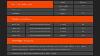 À vista                      Desconto
Inscrições individuais
                                                                                                              %
                                                                          (Valor em R$)


Proﬁssionais                                                                2.400,00

Estudantes                                                                  2.040,00                         15%



Pacotes corporativos

Pacote Pro 2              2 participantes da mesma empresa                  4.320,00                         10%

Pacote Pro 3              3 participantes da mesma empresa                  6.336,00                         12%

Pacote Pro 4              4 participantes da mesma empresa                  8.160,00                         15%

Pacote Pro 5*             5 participantes da mesma empresa                  9.840,00                         18%



Informações adicionais

Desconto adicional de 10% para a aquisição dos dois módulos: Communiting + Startup Spirit. Exceto na turma especial.

*O Pacote Pro 5 dá direito à empresa de inserir seu logo nos materiais de divulgação do curso

Os descontos não são cumulativos e a quantidade de vagas é limitada
 