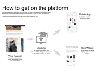 Your Content
Learning
Mobile App
Web Widget
How to get on the platform
You send us your content,
or give us permission to use
your content at will
We analyse your content, and
teach our artificial intelligence network how
to reproduce the look for our users.
We distribute your look
to our mobile users
We can provide you with a
widget you can use in your
content
We read your posts on looks, take that information and make it interactive through our technology.
Basically all we need to know is what looks you would like to push to our users. We do the rest.
To show you how our process works, we made a small diagram for you:
 