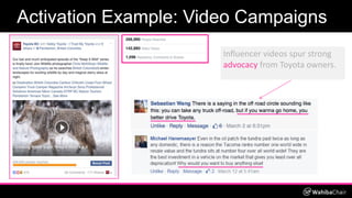 Activation Example: Video Campaigns
Influencer videos spur strong
advocacy from Toyota owners.
 