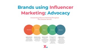 Brands using Influencer
Marketing: Advocacy
 