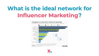 What is the ideal network for
Influencer Marketing?
 