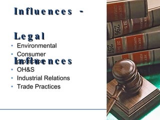 Environmental Consumer protection OH&S Industrial Relations Trade Practices External Influences - Legal Influences 
