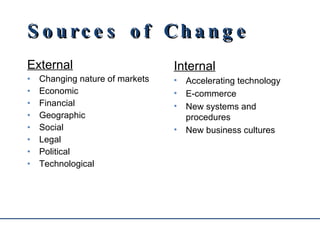 Sources of Change External Changing nature of markets Economic Financial Geographic Social Legal Political Technological Internal Accelerating technology E-commerce New systems and procedures New business cultures 