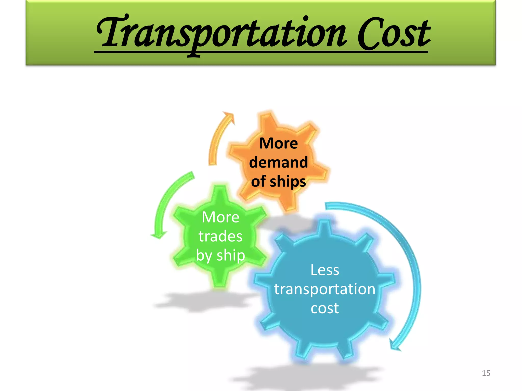 Transportation Cost15
