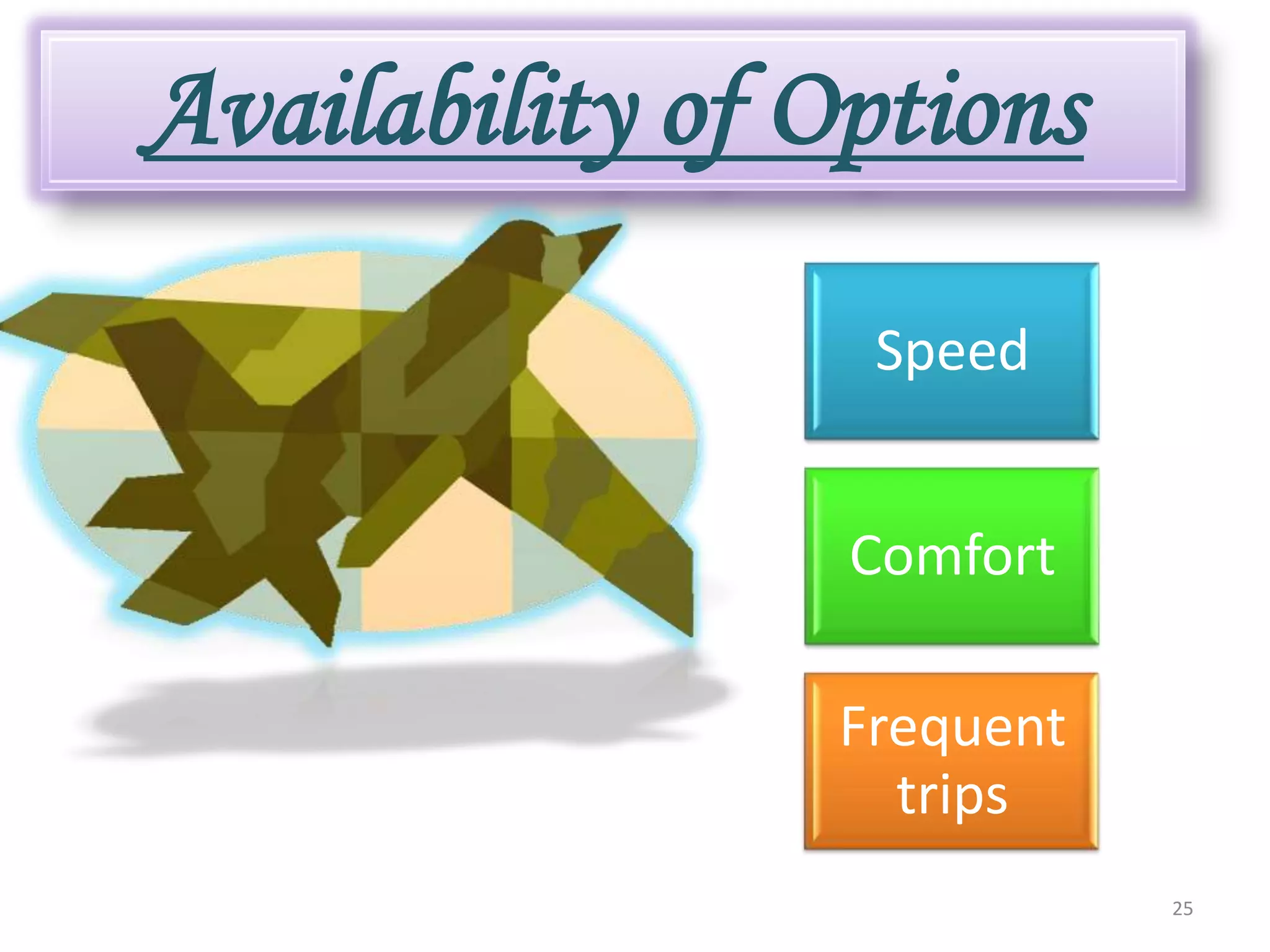 Availability of Options25