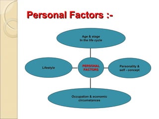 Consumer Behavior | PPT