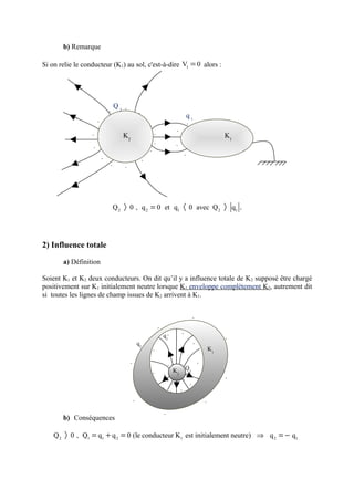 b) Remarque

Si on relie le conducteur (K1) au sol, c'est-à-dire V1 = 0 alors :




                                   Q2 +
                               +               +                                  q1
                       +                                                          −
                                                        +
                                                                          −
                  +                   K2                    +                                   K1
                                                            +             −
                   +
                                                        +
                                                                              −
                           +                        +
                               +       +




                                   Q 2 〉 0 , q 2 = 0 et q1 〈 0 avec Q 2 〉 q1 .




2) Influence totale

       a) Définition

Soient K1 et K2 deux conducteurs. On dit qu’il y a influence totale de K2 supposé être chargé
positivement sur K1 initialement neutre lorsque K1 enveloppe complètement K2, autrement dit
si toutes les lignes de champ issues de K2 arrivent à K1.


                                                                                      +
                                                                +
                                                                    q1−       −
                                                                                                +
                                               q2                                      −
                                                        −                                  K1

                                           +                          + +++ Q −
                                                        −               K2 + 2
                                                                    +
                                                                                                +
                                                                     + ++
                                                                        +    −
                                                                    − − −
                                           +                                               +

                                                                    +
       b) Conséquences

    Q 2 〉 0 , Q1 = q1 + q 2 = 0 (le conducteur K1 est initialement neutre) ⇒ q 2 = − q1
 
