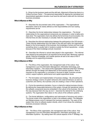 INLFUENCES ON IT STRATEGY
= 16
X– Driven by the business needs and the skill sets. Alignment of these two items is a
Critical Success Factor – The personnel responsible for aligning the centralized and
decentralized application domains must have the skill sets to deal with the individual
business processes.
Who’sInfluenceonWhy
P – Describes the documented roles of the organization – The organizational
description need to be clearly defined so that responsibilities and man loading
requirements can be
O – Describes the formal relationships between the organizations – The formal
relationships for the organizational components are necessary in order to define who
does what. This organization chart only defines the formal lines of communication, the
informal lines are also necessary to actually make the organization function.
N – Describes the informal relationships between the participants in the CIO domain –
These informal relationships form the basis of the real work within the organization.
Based on the formal aspects of the business, the knowledge of where and how to get
something done is usually held in locations outside the formal repositories – simply
because of the tribal knowledge and job movement.
M – Describes the informal or actual roles played in the organization – The informal
roles played by the participants is as important as the formal roles. Mentoring, external
advise, historical knowledge, and outside opinions all add to the value of the IT
Strategy and its supporting processes.
Why’sInfluenceonWhat
E – The Ethos of the organization, the management style of the culture. How
management is put into Information Management, Information technology, and
Information Systems – The culture of the organization influences what the IT Strategy
delivers through the design and deployment of the business systems. What is
important to the organization is conveyed in the level of detail, business process
control, support systems, performance and capital expenditure levels.
F – The formulation and implementation of business strategy – By articulating the
business strategy is terms of system behaviors (the external behavior as seen by
customers and clients), the business units are creating a vision of their operations.
G – Forms the operational orientation, focus or criteria for making business choices –
By defining the measurable behaviors of the system, through the operational metrics
the software components become embedded in the culture of the business. We do it
this way because that’s the way we do it – becomes the rational for the underlying
systems. The organization then takes on the culture of the software systems.
H – The formal definitions, configurations and instruments of structure and control –
The formal model of the organization is held in the software system. The Metadata
and Metaprocesses come to represent the business operations. The users of the
system then drive to software system directly, which in turn drives the underlying
business processes indirectly.
Why’sInfluenceonHow
SS – The Ethos of the organization, the management style of the culture. How
management is put into Information Management, Information technology, and
Information Systems – By setting down the cultural aspects of the IT Strategy, the
 