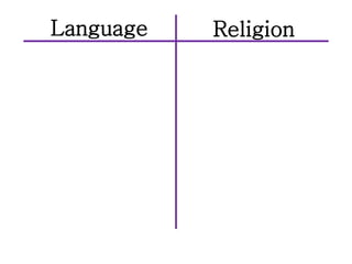 Language Religion
 