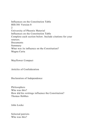 what are 2 influences on the declaration of independence