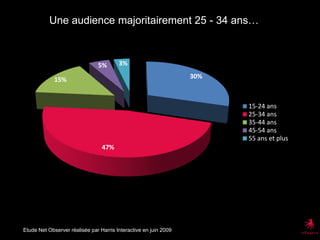  des supports décrypteurs de tendances s’adressant à une audience de consomm’acteurs  à la recherche de la nouveauté et des produits qui les différencieront.