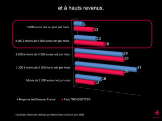 une cible mixte, CSP +, urbaine, 18-34 ans, sur-consommatrice touchée dans un environnement optimal.  1. L’audience