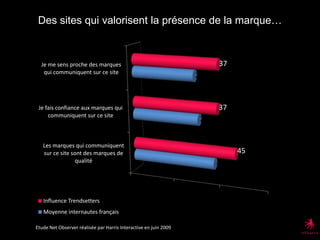 Une audience majoritairement 25 - 34 ans…Etude Net Observer réalisée par Harris Interactive en juin 2009