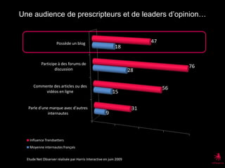 sur-diplômée…Etude Net Observer réalisée par Harris Interactive en juin 2009