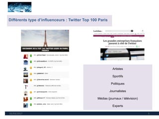 02/03/2017 5
Différents type d’influenceurs : Twitter Top 100 Paris
Artistes
Sportifs
Politiques
Journalistes
Médias (journaux / télévision)
Experts
 