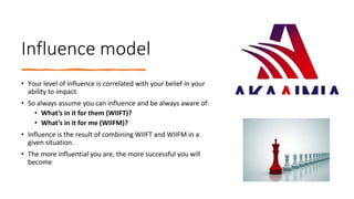 Influence model
• Υour level of influence is correlated with your belief in your
ability to impact.
• So always assume you can influence and be always aware of:
• What’s in it for them (WIIFT)?
• What’s in it for me (WIIFM)?
• Influence is the result of combining WIIFT and WIIFM in a
given situation.
• The more influential you are, the more successful you will
become
 