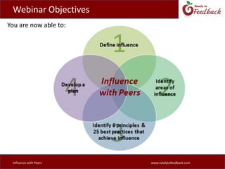 to have an effect upon (actions, events, etc); affectFrom Dictionary.comInfluence with Peerswww.readytofeedback.com