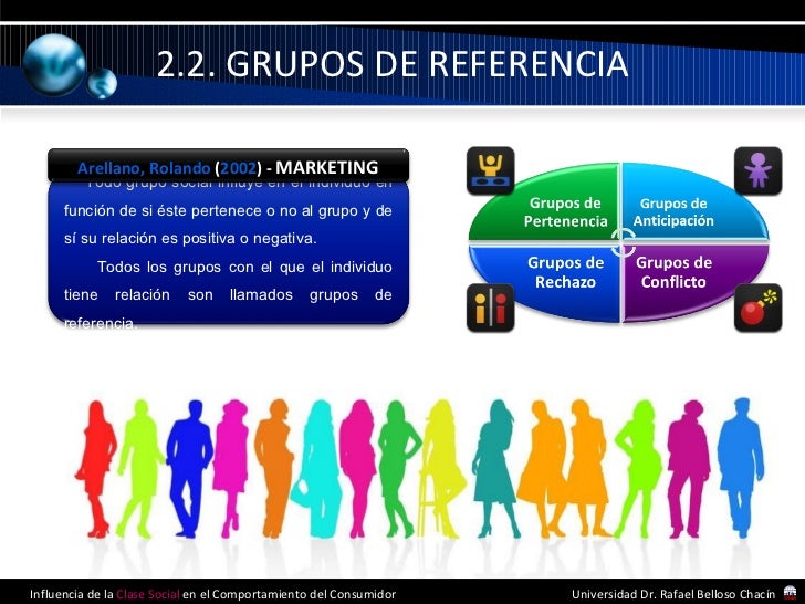 Influencia de la clase social en el comportamiento del consumidor