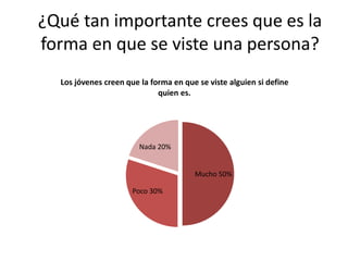 ¿Qué tan importante crees que es la
forma en que se viste una persona?
Mucho 50%
Poco 30%
Nada 20%
Los jóvenes creen que la forma en que se viste alguien si define
quien es.
 