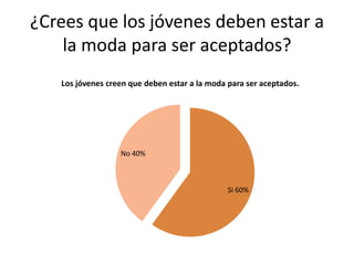 ¿Crees que los jóvenes deben estar a
la moda para ser aceptados?
Si 60%
No 40%
Los jóvenes creen que deben estar a la moda para ser aceptados.
 