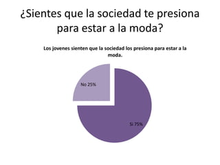 ¿Sientes que la sociedad te presiona
para estar a la moda?
Si 75%
No 25%
Los jovenes sienten que la sociedad los presiona para estar a la
moda.
 