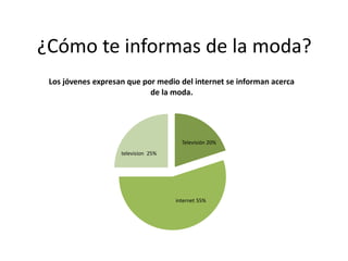 ¿Cómo te informas de la moda?
Televisión 20%
internet 55%
television 25%
Los jóvenes expresan que por medio del internet se informan acerca
de la moda.
 